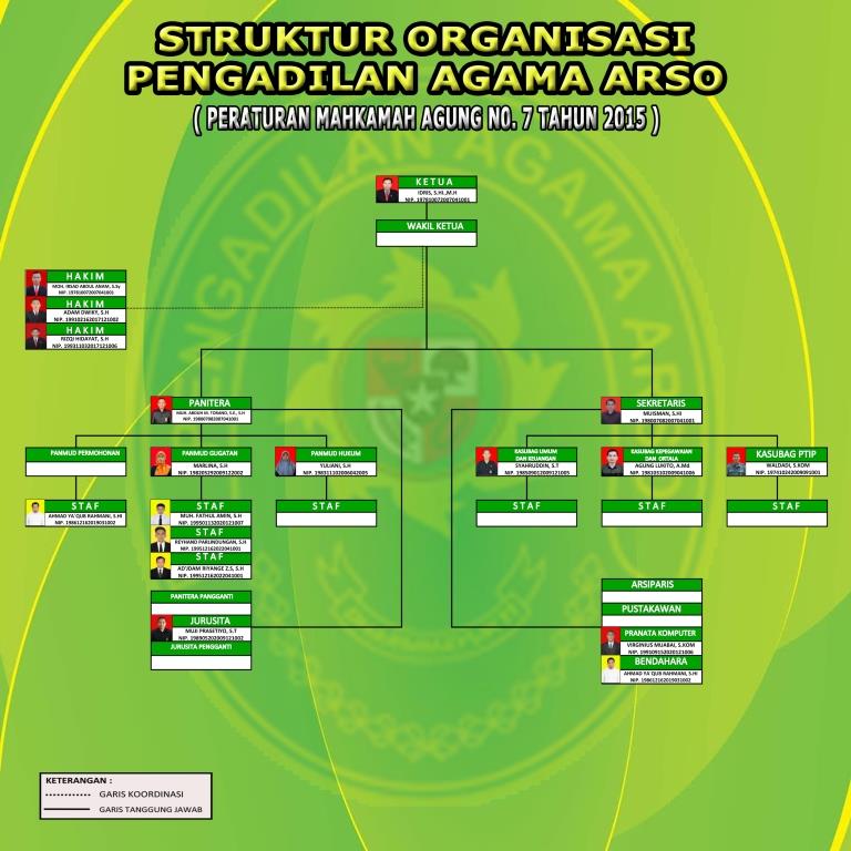 struktur organisasi