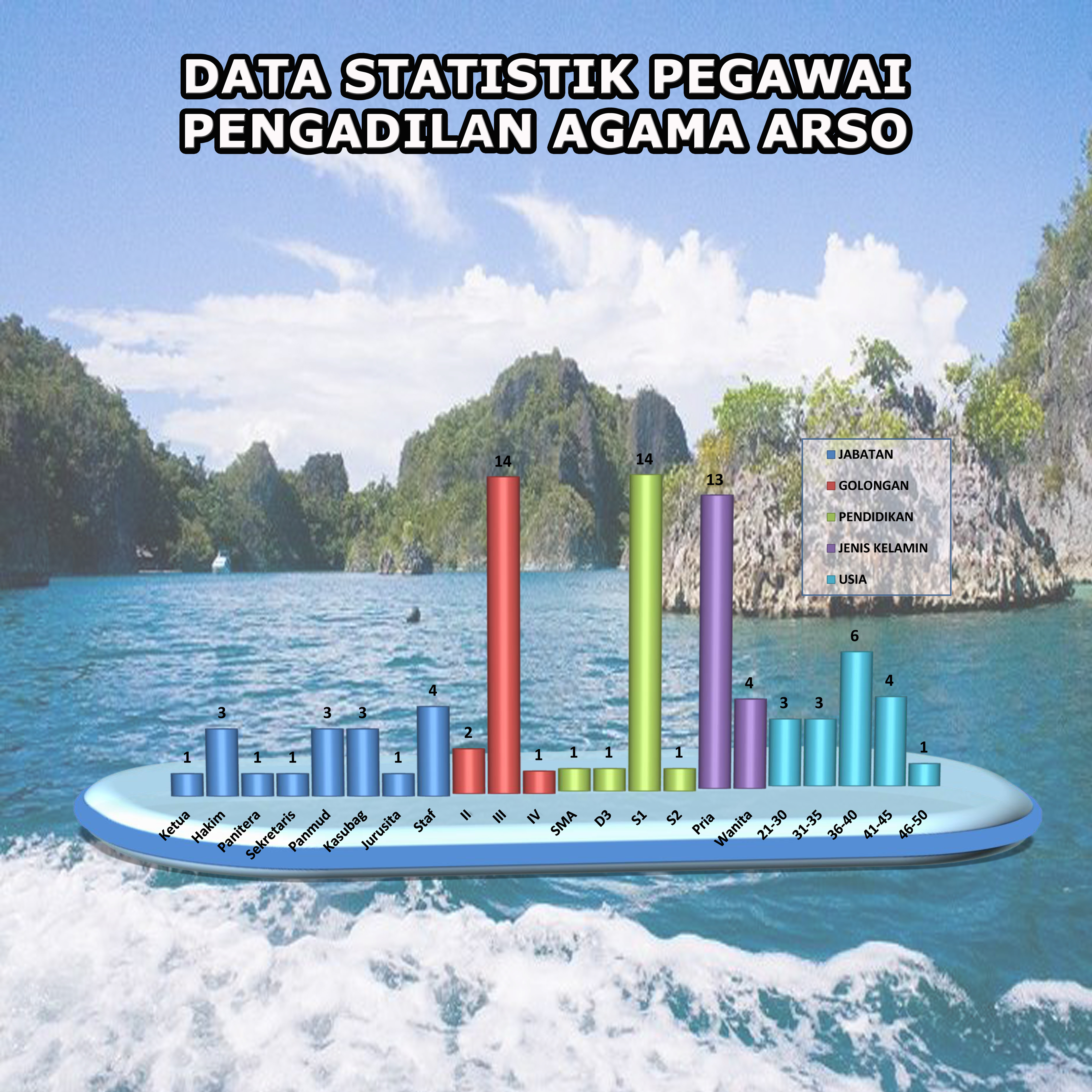 Statistik pegawai