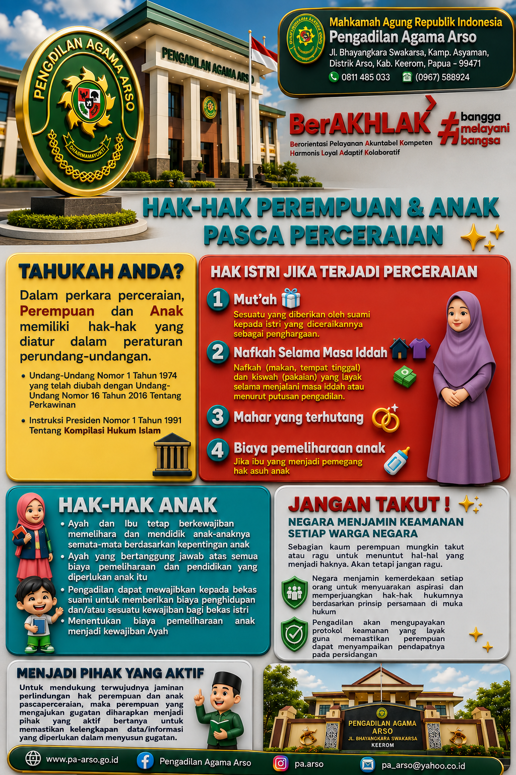 Hak Pasca Perceraian