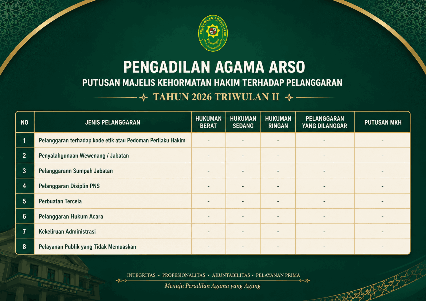 putusan_majelis_kehormatan_2026_TW_II.png